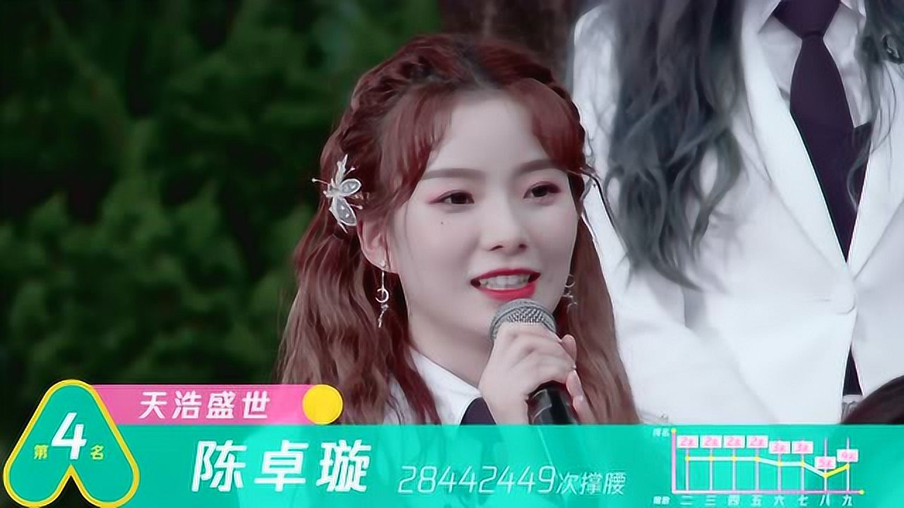 Highlight EP9 (พาร์ทจบ) ความในใจของ Chen Zhuoxuan ถึงแฟนๆ | CHUANG 2020