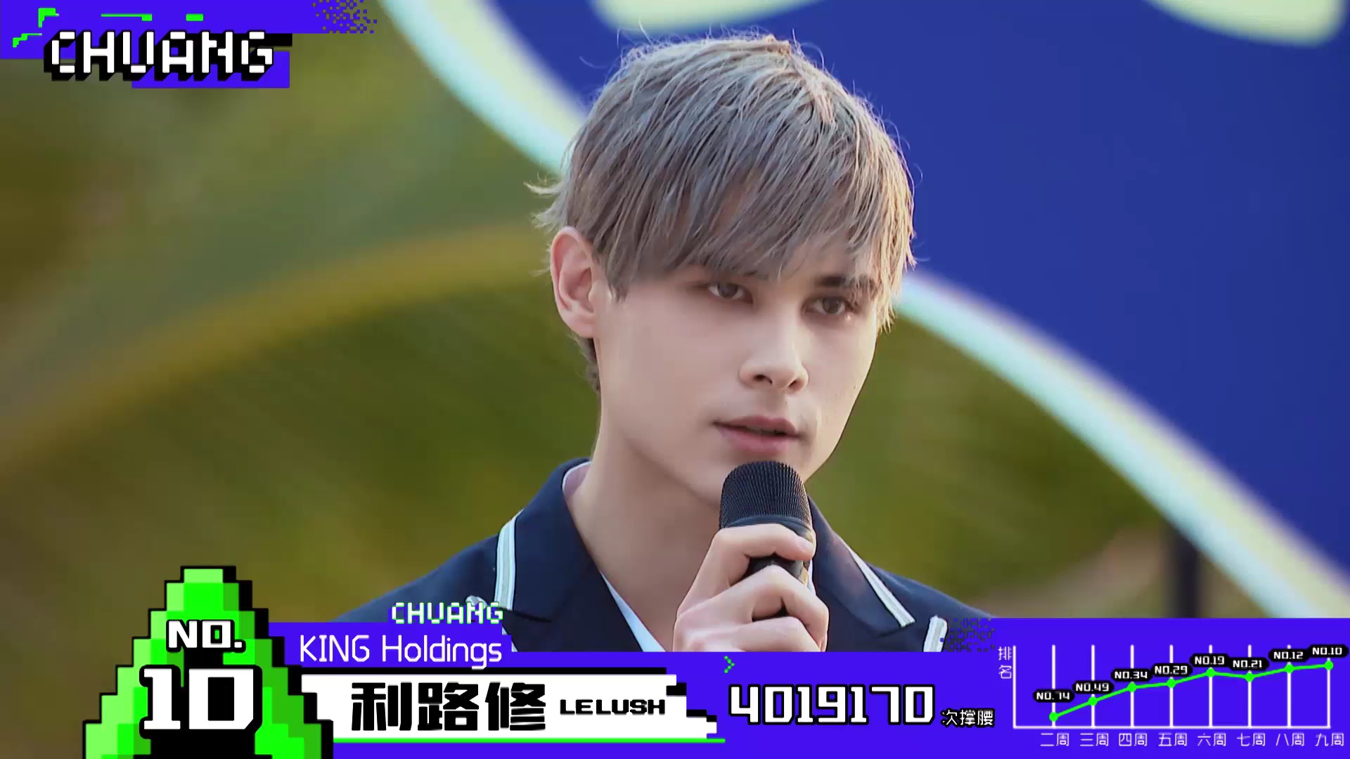 Highlight EP9  Lelush กับผลโหวตหนึ่งใน Top11 | CHUANG 2021